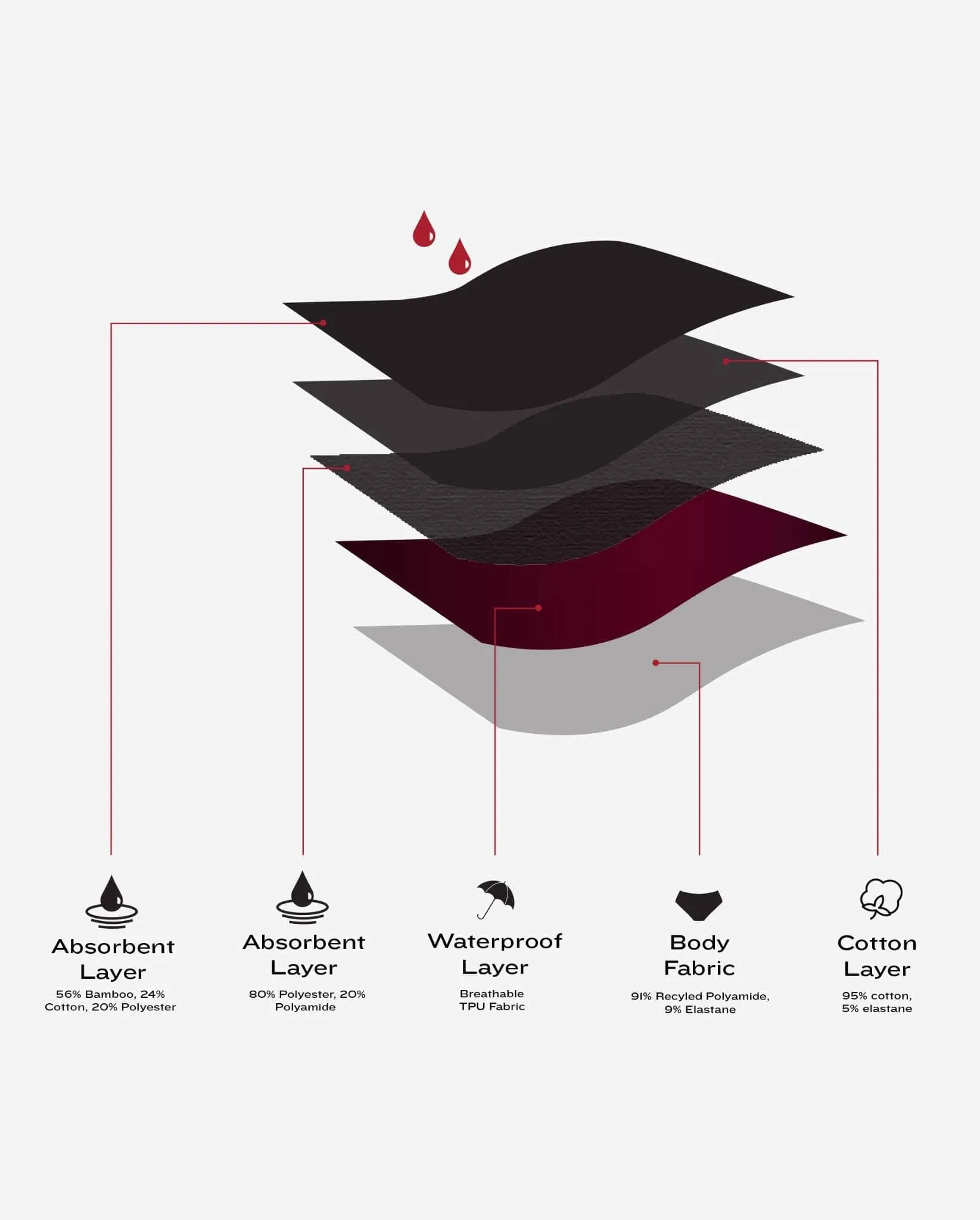 Medium Flow Period Pack